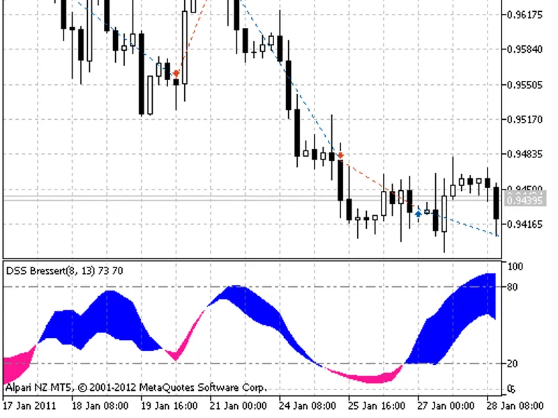 Exp DS S Bressert
