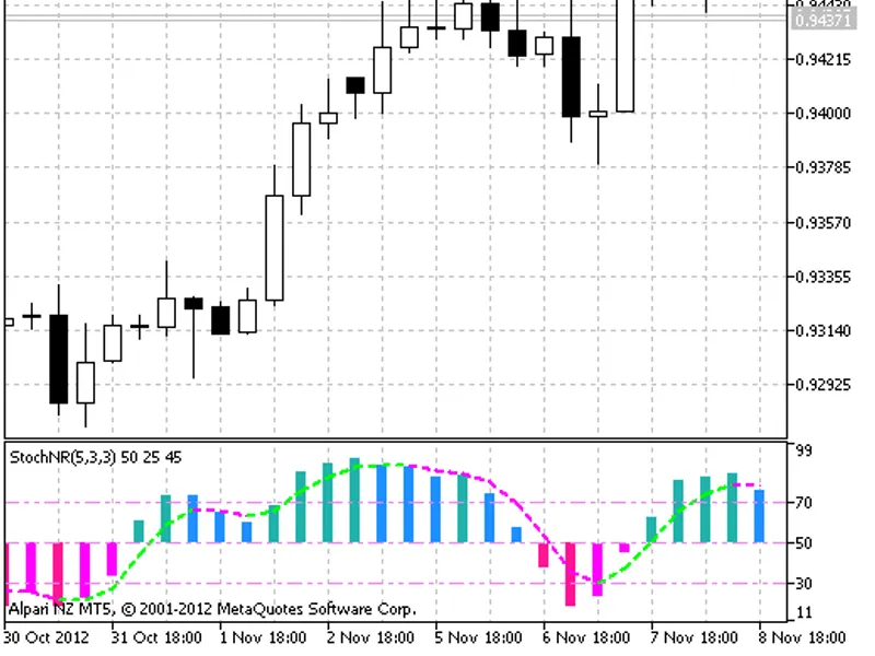Silent stochastic