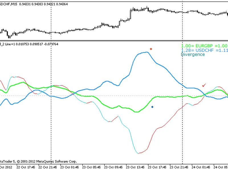 Ind 2 Line+1
