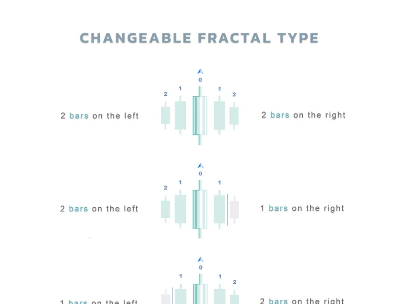 Demo Buffer Pattern