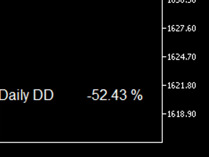 Trend Signal Indicator