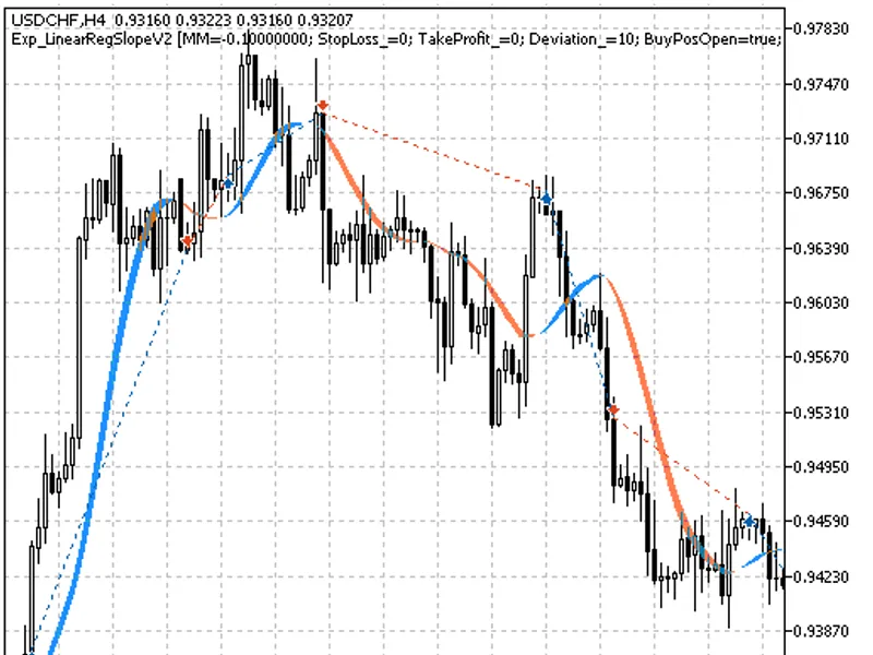 Exp Linear Reg Slope