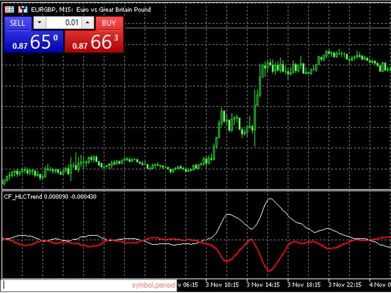HL C Trend confirmation indicator