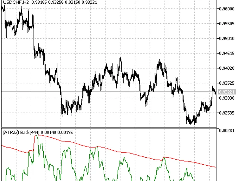 Volatility FB A NR