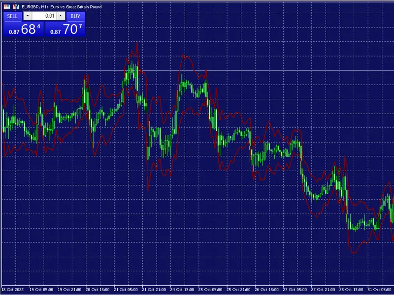 AT R Stop Loss bands