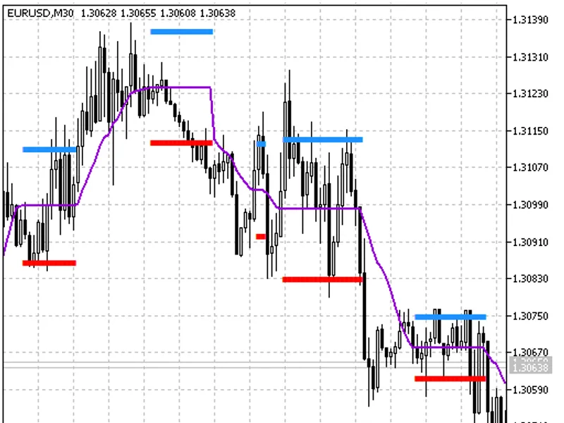 MA Rounding Channel