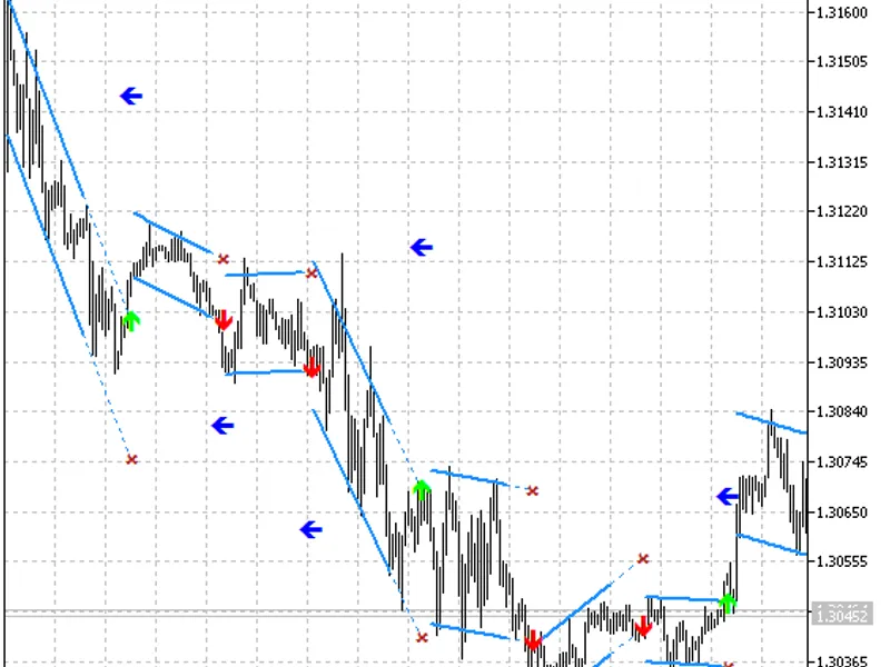 Dserg - Lin Regression Breakout