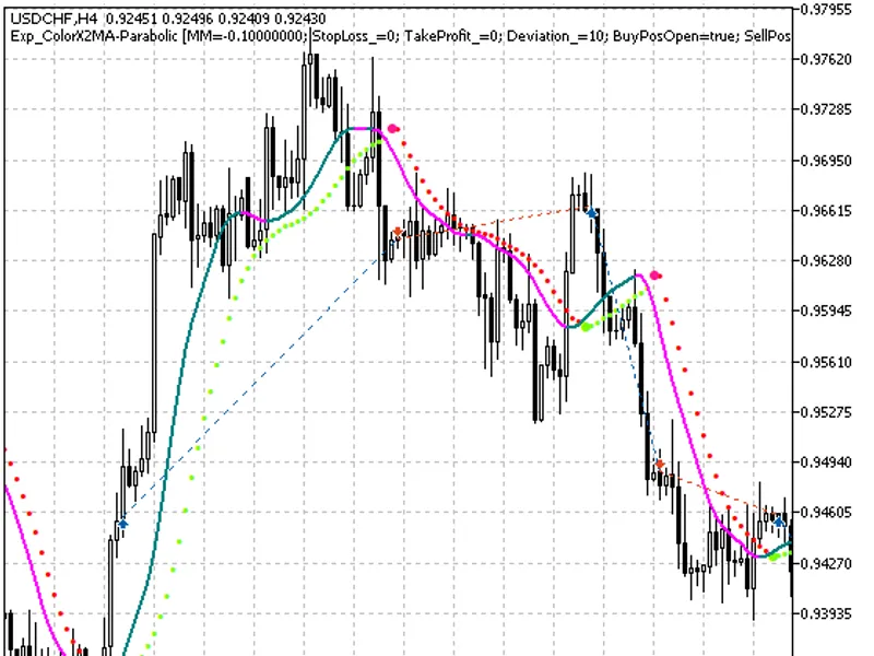 Exp Color X2 MA-Parabolic