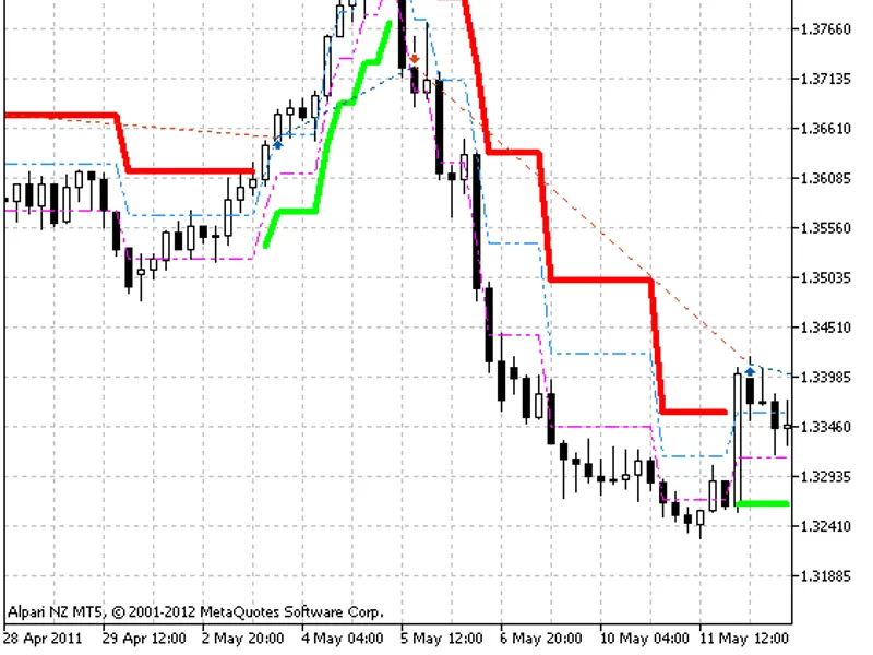 Exp Adaptive Renko