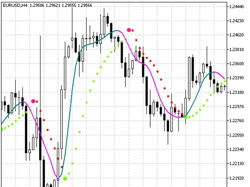 Color X2 MA-Parabolic