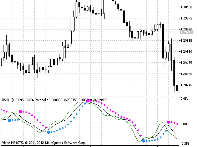 Color Parabolic