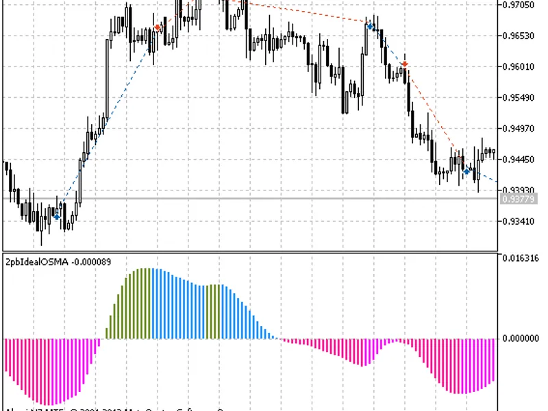 Exp 2pb Ideal XO S M A