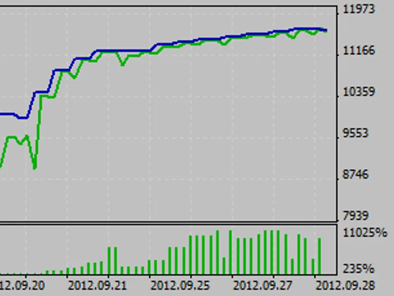 Averager on BU Y and SE L L simultaneously