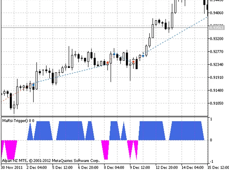 Exp Ma Rsi-Trigger