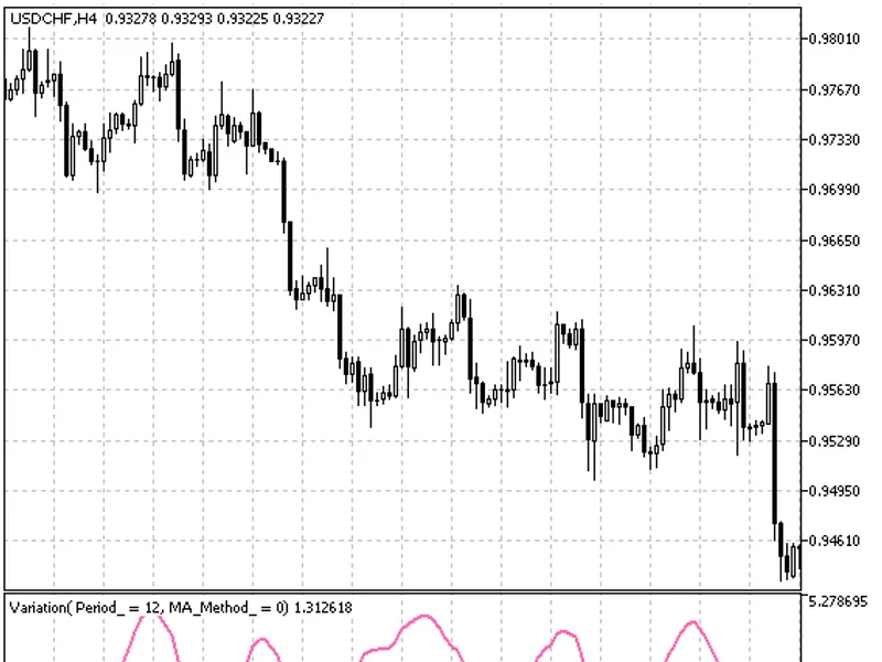Dig Variation