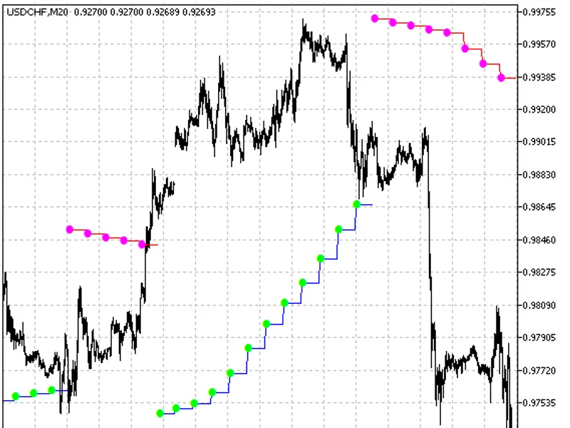 Parabolic HT F