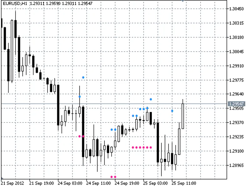 Close Flat Channel