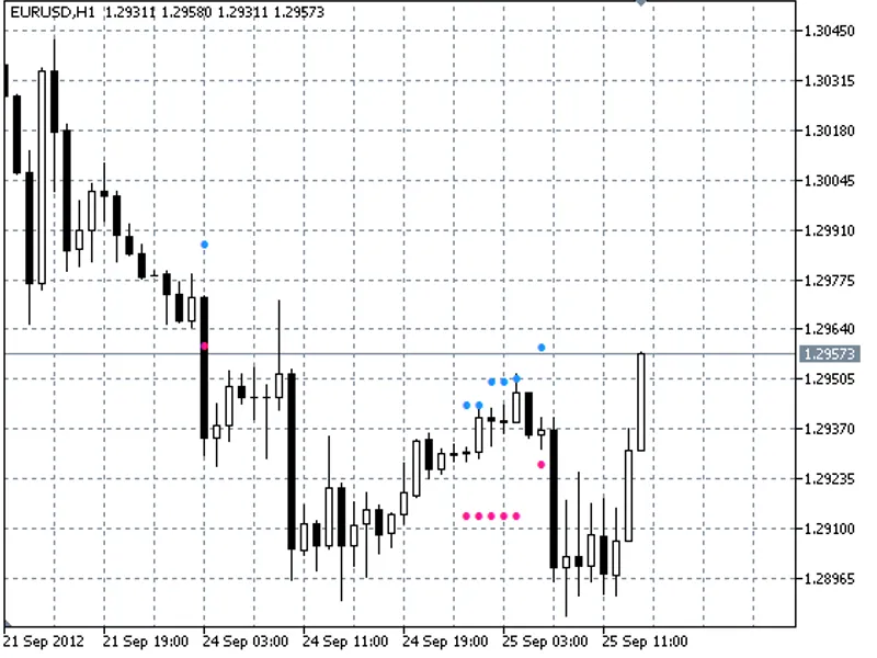 High Low Flat Channel