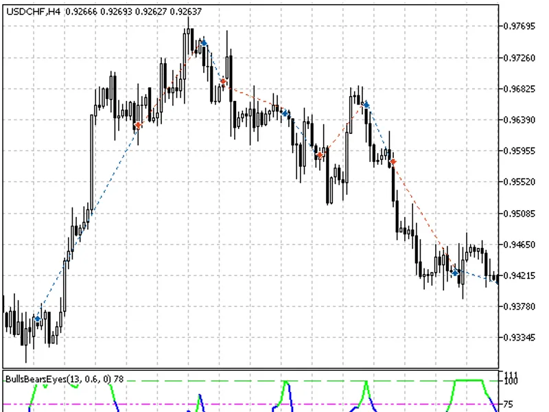 Exp Bulls Bears Eyes