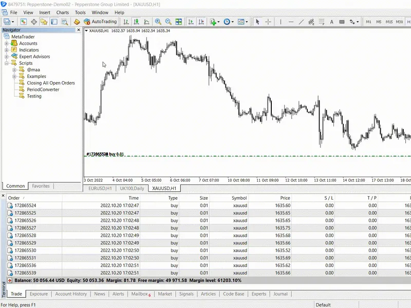 Multi-Williams Percent Range trend indicator