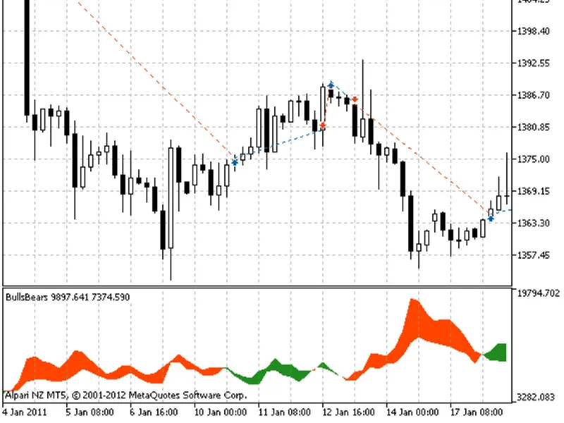 Exp Bulls Bears