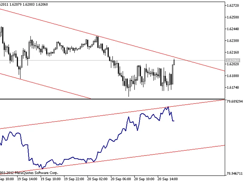 US Dx dollar index