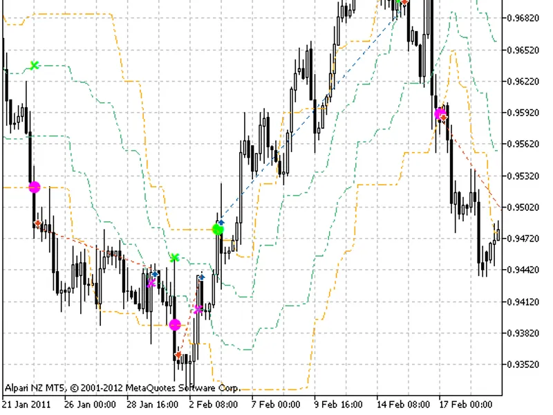 Exp Arrows Curves