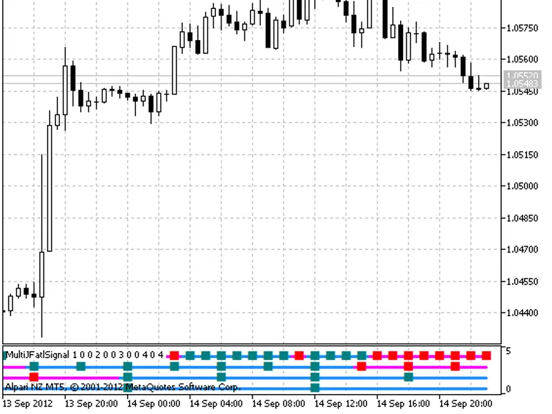 Multi JFatl Signal