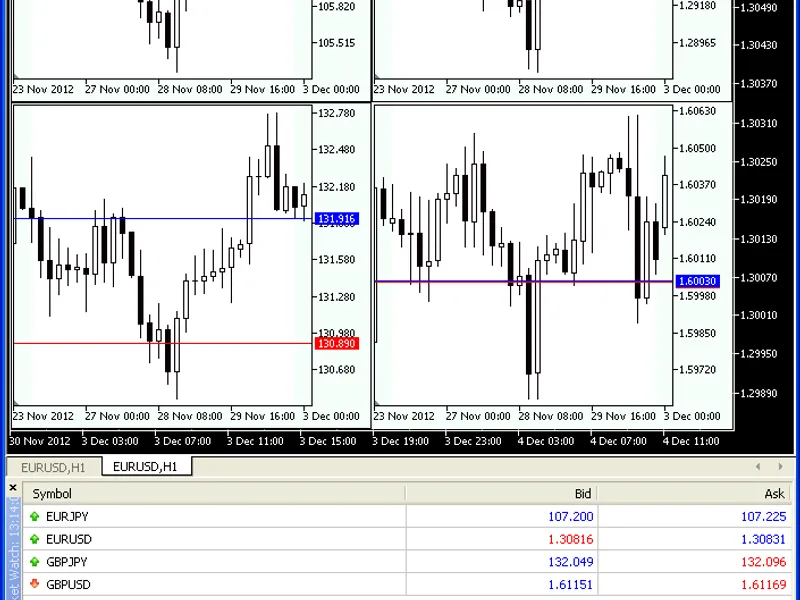 Displaying Several CChart Object Objects in a Single Window script MT5