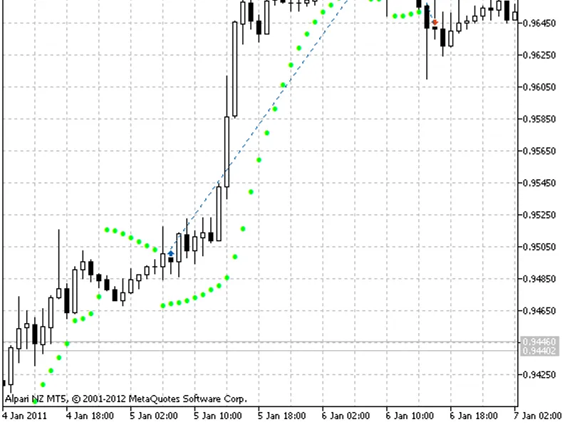 Exp 3 Parabolic