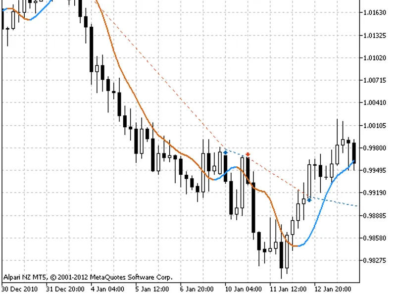 Exp Bezier