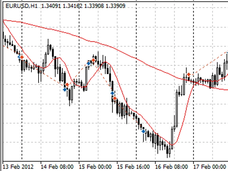 Divergence Trader