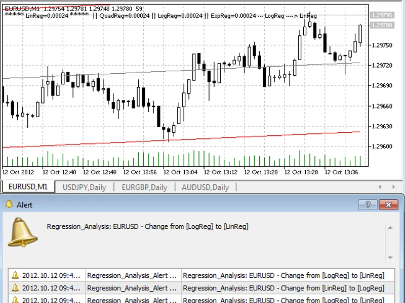 Regression Analysis Alert
