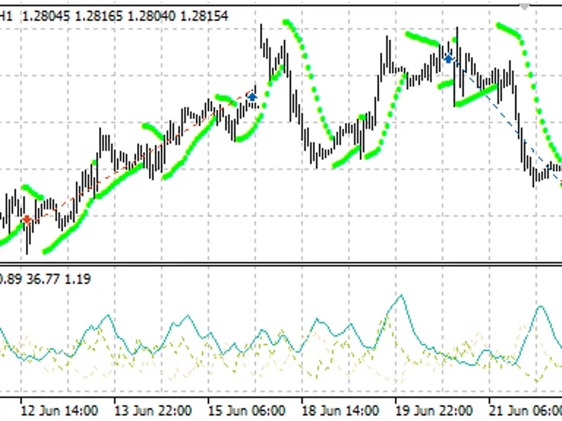 Trend Capture