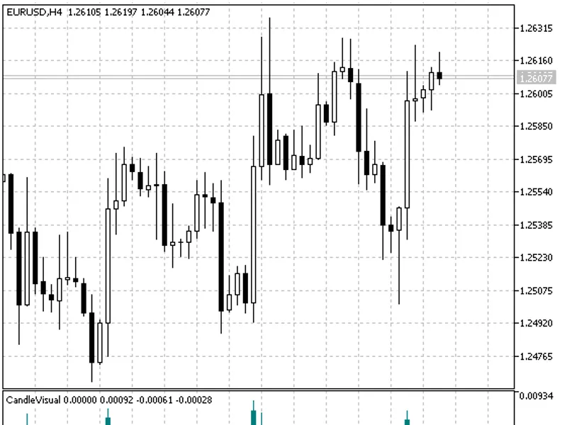 Candle Visual