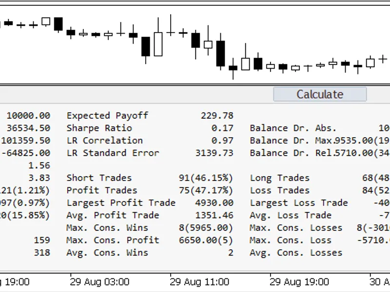 Trade Statistics Panel