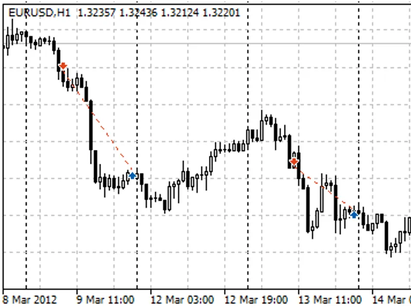 gpf TC Pivot Stop
