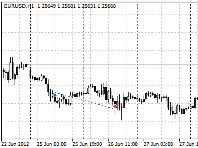 gpf TC Pivot Limit