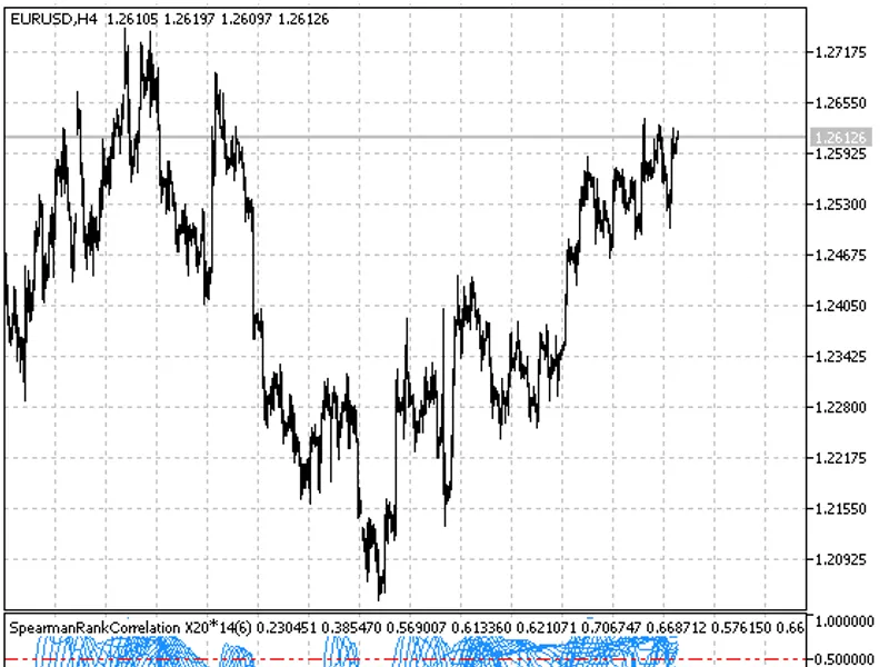 Spearman Stack X20 (Spearman Rank Correlation indicator threads)