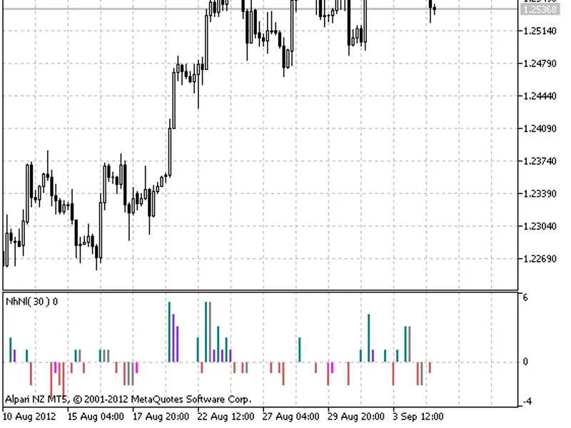 New Highs-New Lows Index