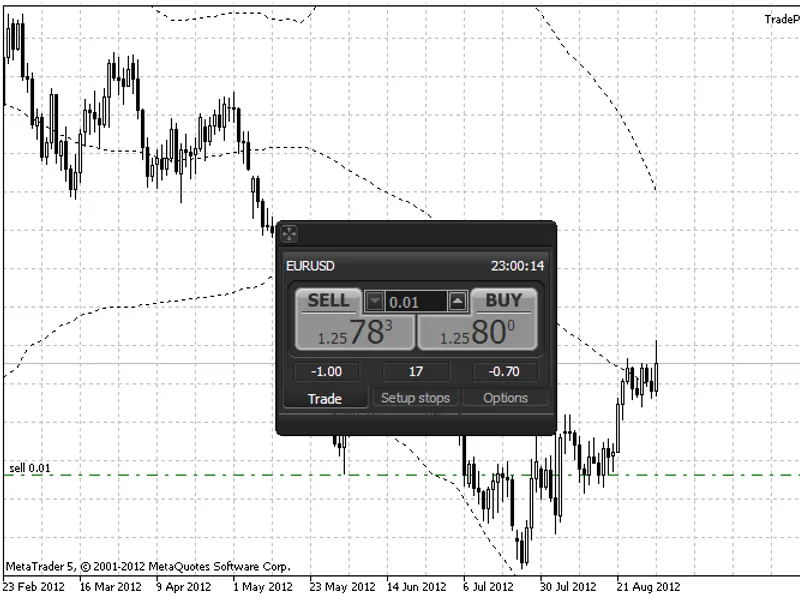 Fast Trading Panel