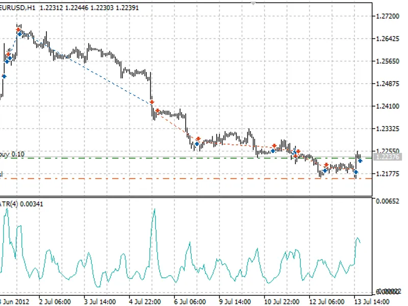 Trade Channel