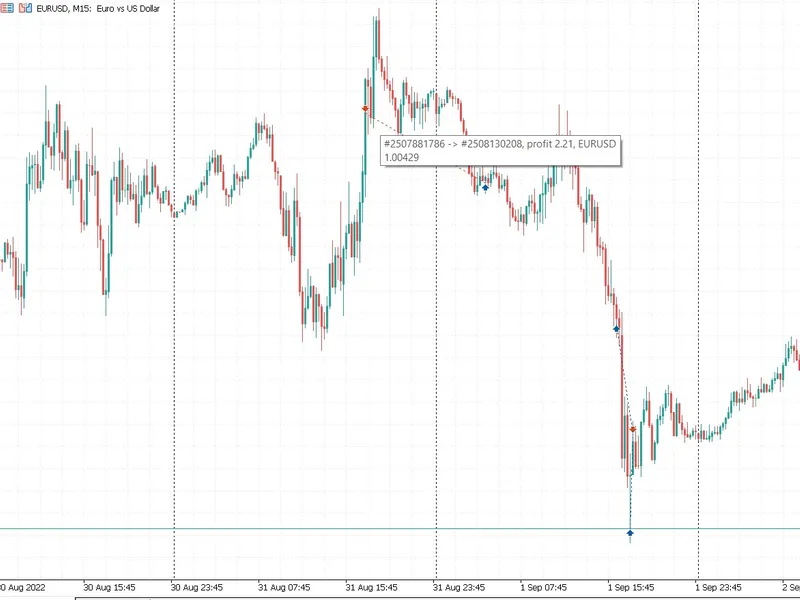 Trade Plotter