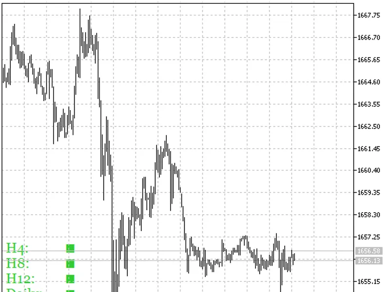 Candle Trend
