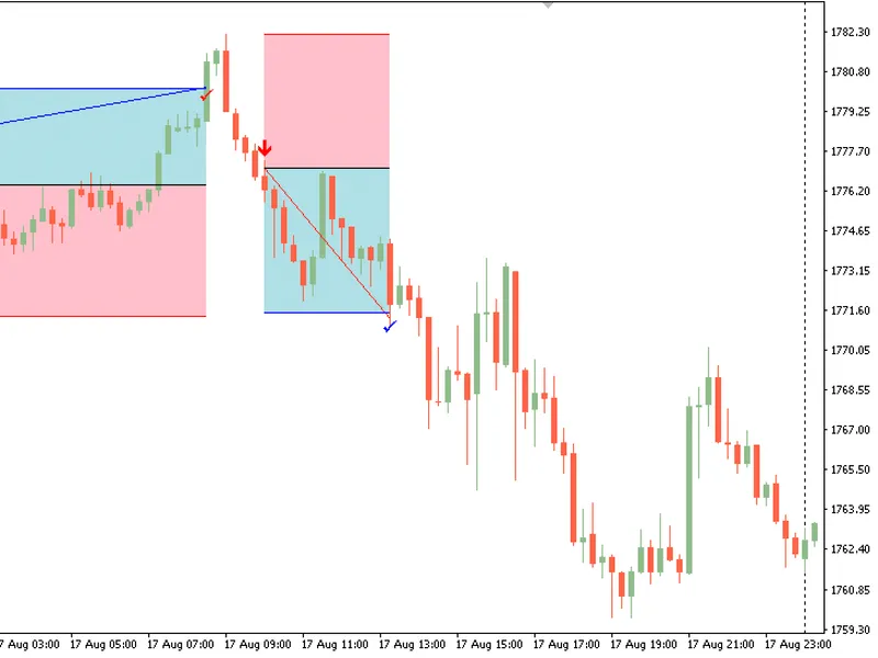 Draw trade history onto chart script MT4