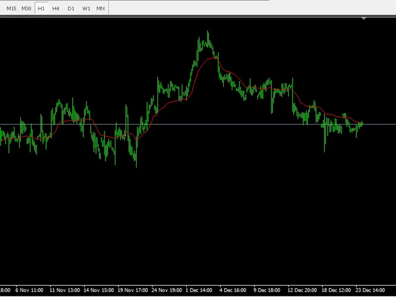 i VI Dy A indicator for mt4 indicator MT4