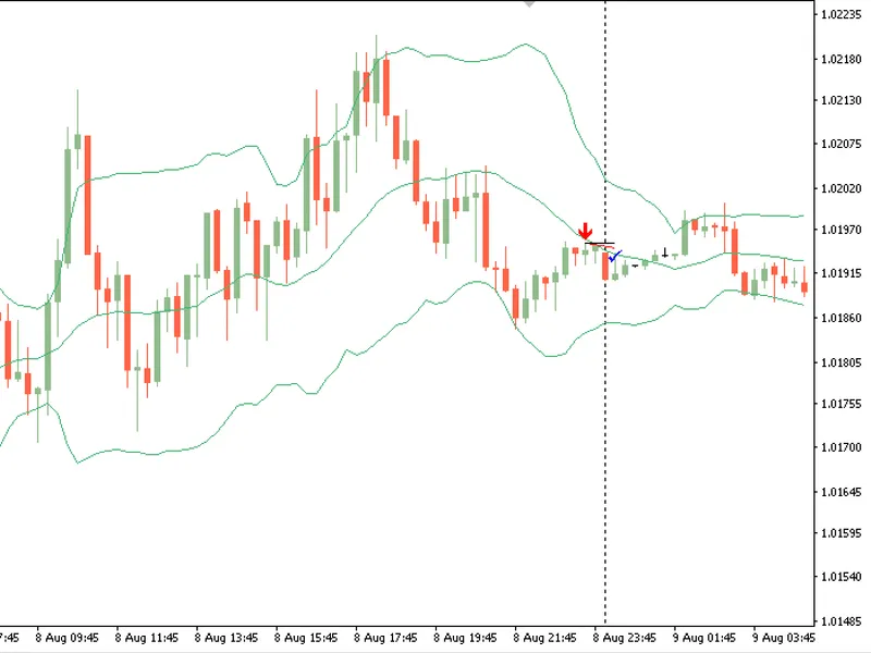 Signals CS V to chart objects script MT4