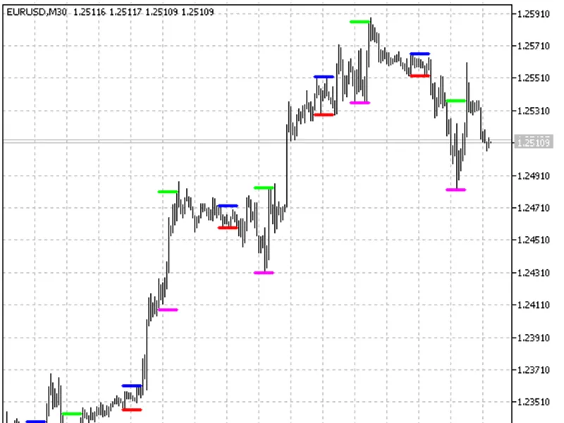 i-Any Range2