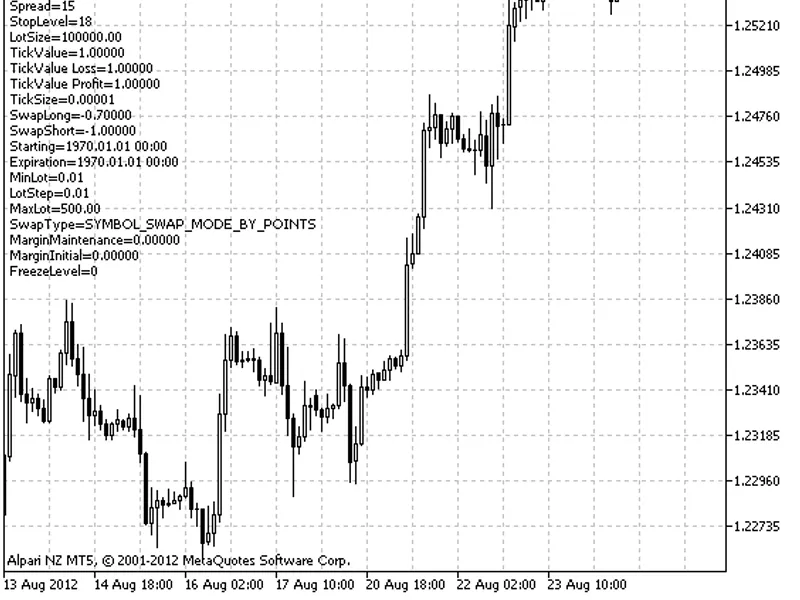 Info Market script MT5
