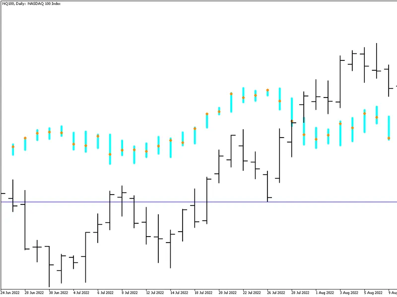 Bar Prediction script MT5